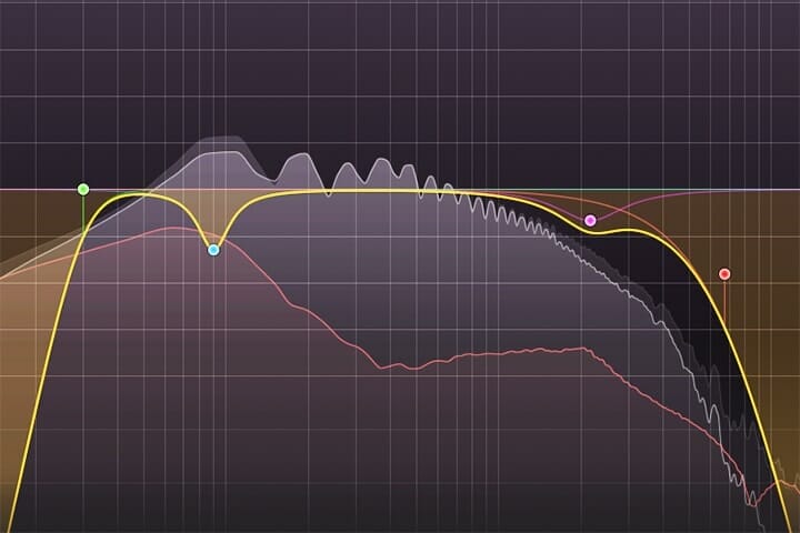 Hyperbits How to Mix Music: 8 Technical Steps for Beginners Reductive EQ