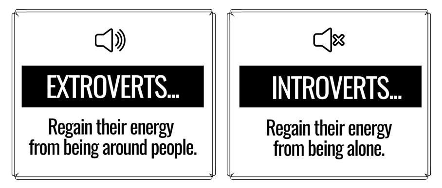 Hyperbits Extroverts vs. Introverts