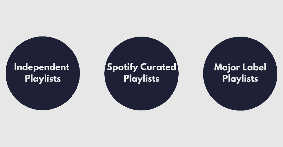 How to upload to spotify: playlists
